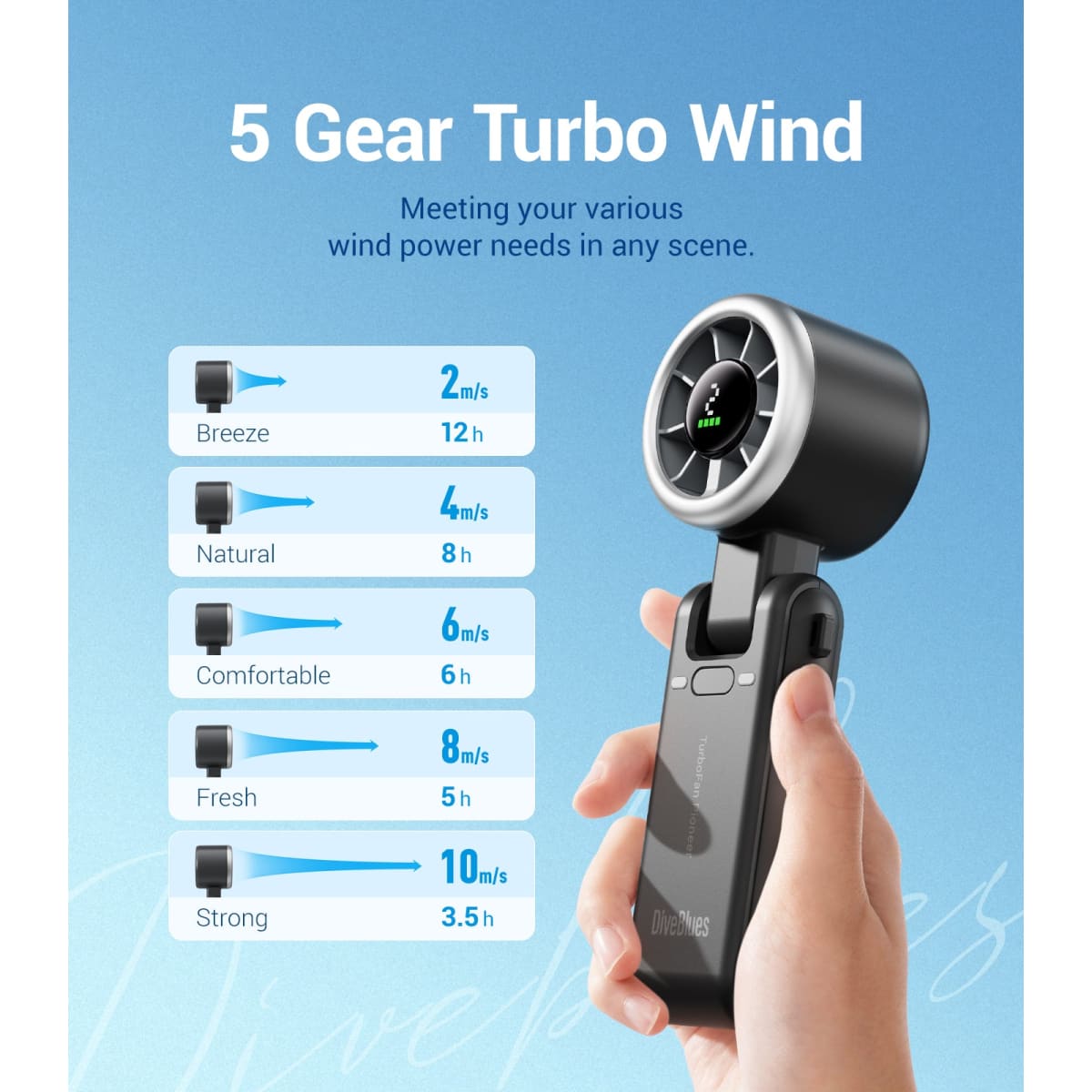 Handheld fan with 5 gear settings displayed on a blue background
